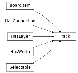 Inheritance diagram of kigadgets.track.Track