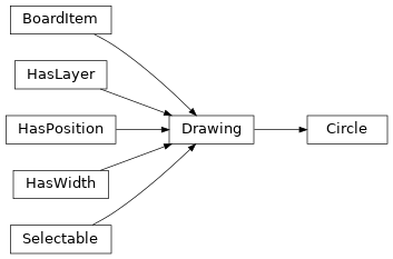 Inheritance diagram of kigadgets.drawing.Circle