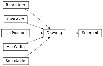 Inheritance diagram of kigadgets.drawing.Segment