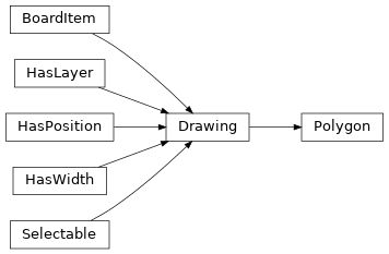 Inheritance diagram of kigadgets.drawing.Polygon