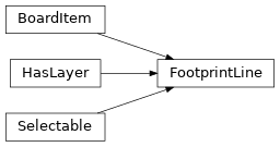 Inheritance diagram of kigadgets.module.FootprintLine