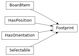Inheritance diagram of kigadgets.module.Footprint