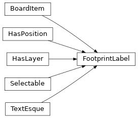 Inheritance diagram of kigadgets.module.FootprintLabel