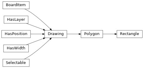 Inheritance diagram of kigadgets.drawing.Rectangle
