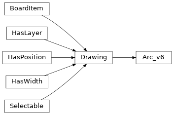 Inheritance diagram of kigadgets.drawing.Arc_v6