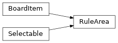 Inheritance diagram of kigadgets.zone.RuleArea
