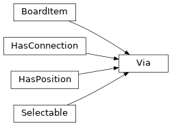 Inheritance diagram of kigadgets.via.Via
