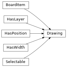 Inheritance diagram of kigadgets.drawing.Drawing